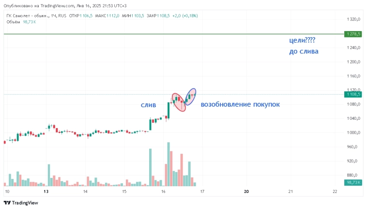 Какие акции еще порастут на новостях