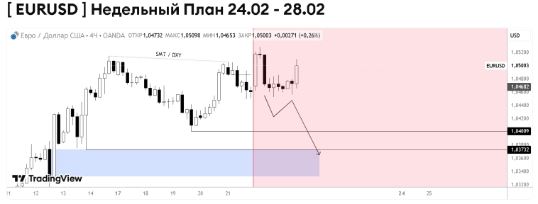 Трейдеры дают прогнозы