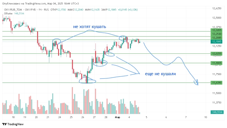 прогноз на золото и cny/rub по методу обжоры