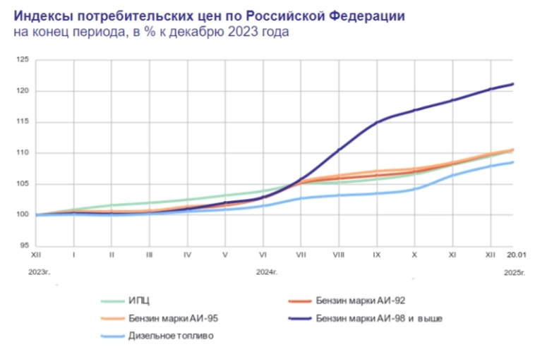 Инфляция в середине января — по году уже двузначное число, проинфляционные факторы никуда не исчезли. У ЦБ сложный выбор в феврале