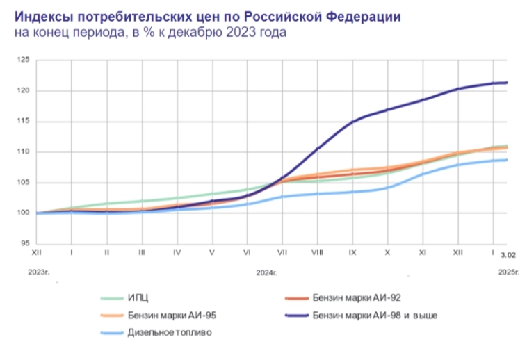 Инфляция в январе — тихий ужас, ждём месячного пересчёта. В феврале темпы сопоставимы с прошлым годом, есть ли позитив?