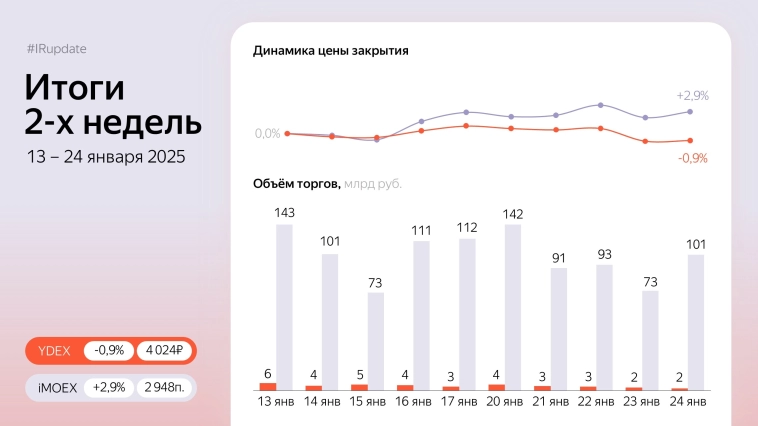 IR Update