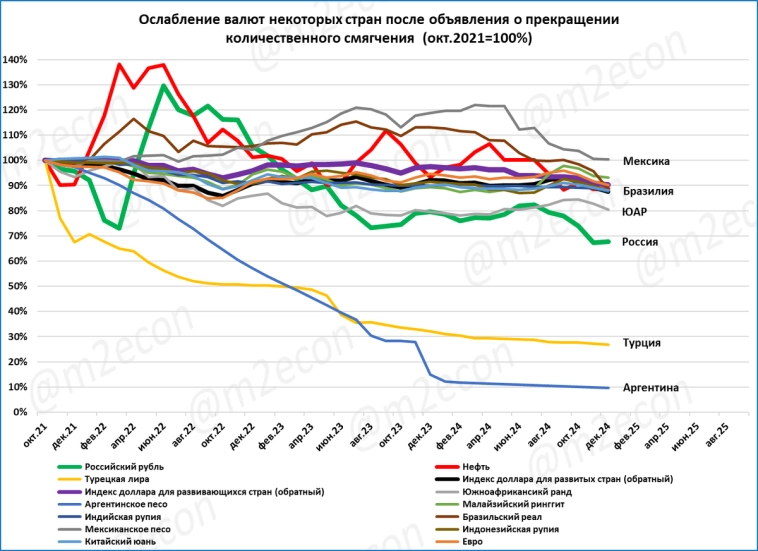 Биржевая сводка № 12 (2024)