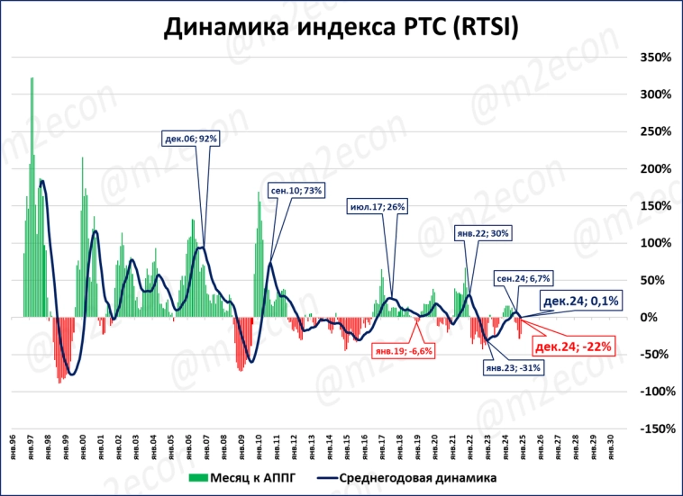 Биржевая сводка № 12 (2024)