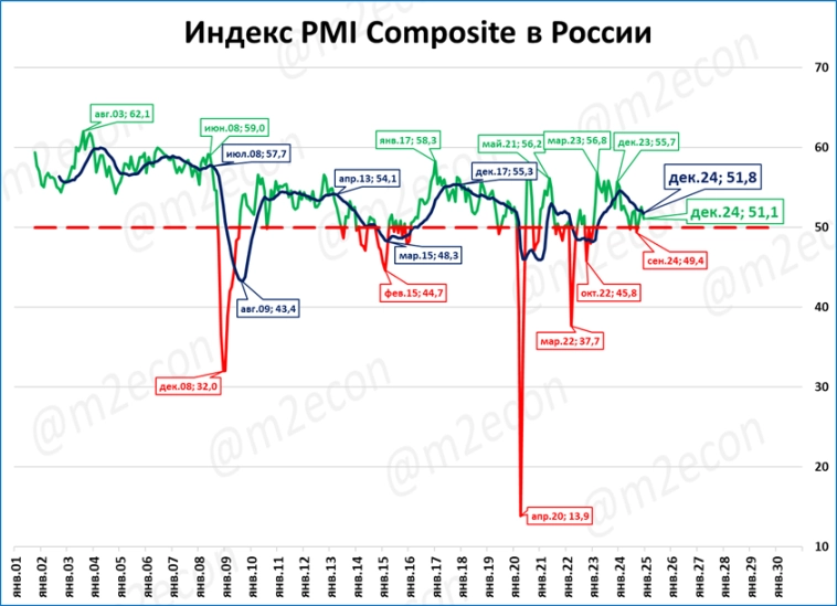 Экспресс-обзор за декабрь 2024