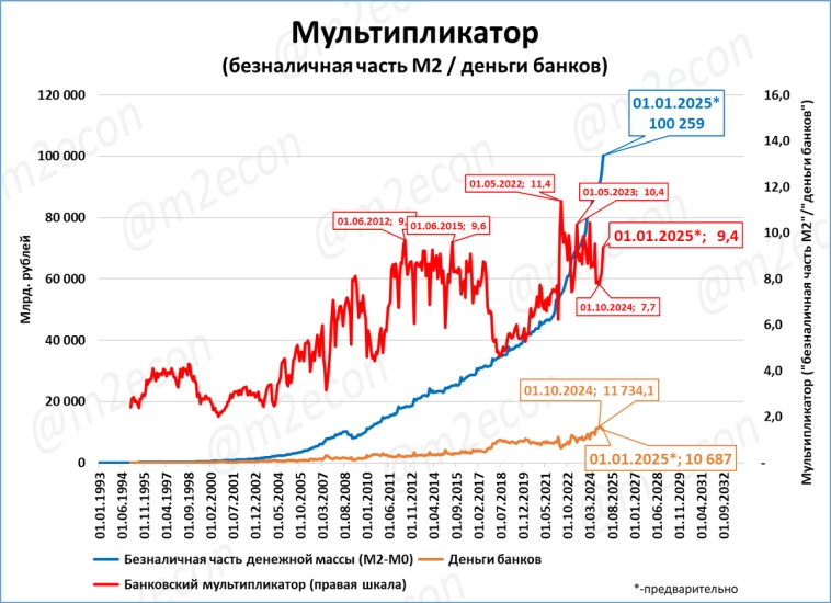 Макрообзор № 1-2 (2025)