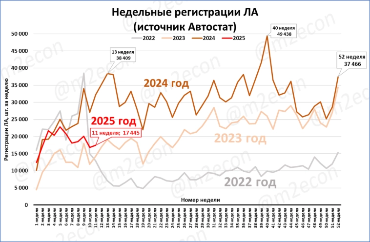 Макрообзор № 11 (2025)