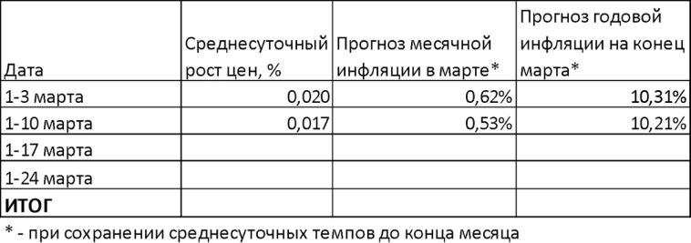 Макрообзор № 11 (2025)