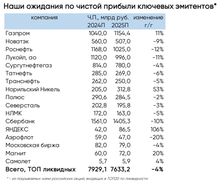 🎅Стратегия ПСБ на 2025 год