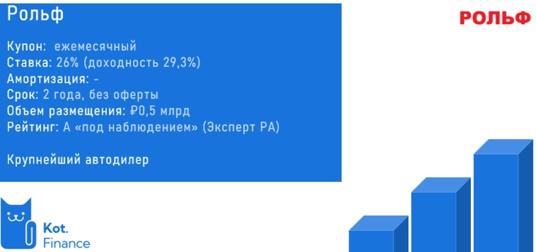 🚔Рольф: разбор компании. Новый Рольф