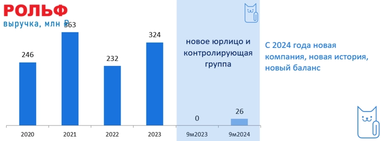 🚔Рольф: разбор компании. Новый Рольф