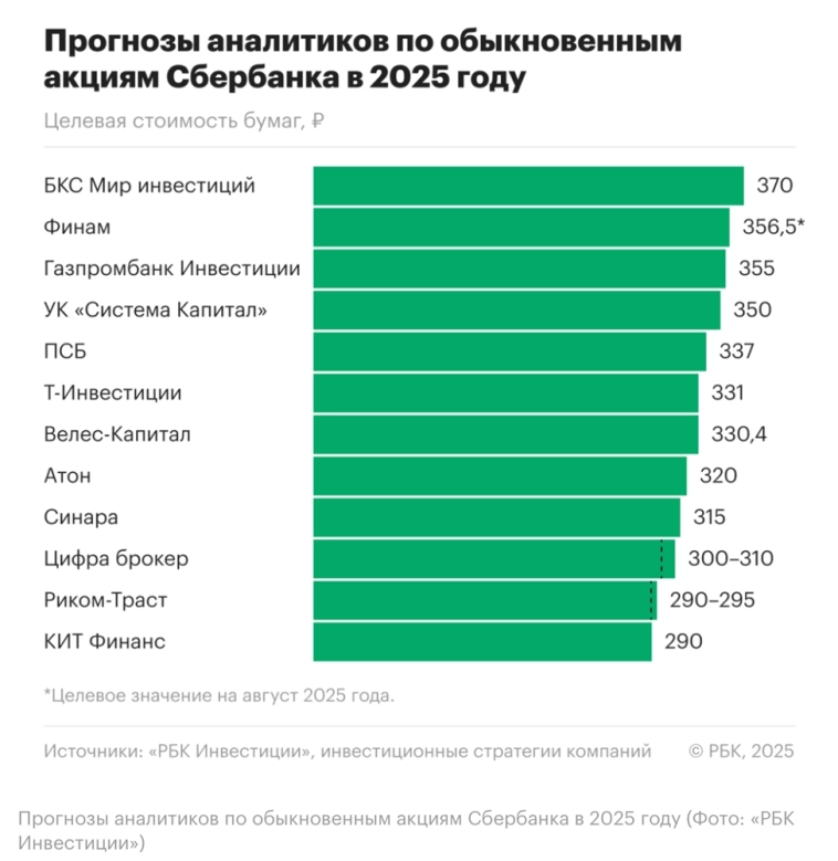 ⭐️ Акции, которые нам нравятся🧐