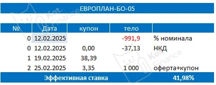 🤓Дотошные математики есть на SL? Покупка облигаций под оферту