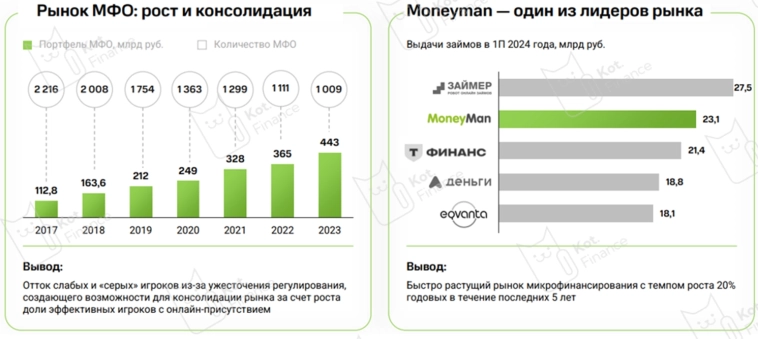 ⭐️Манимен. Рок-звезда рынка МФО 💸 🤟