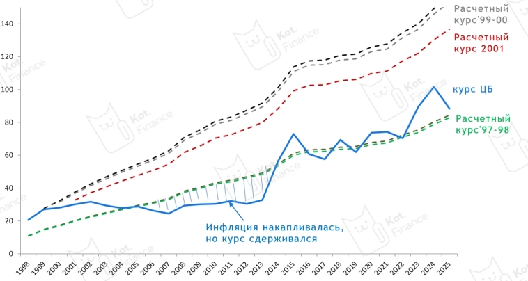 ⭐️Сколько должен стоить доллар?💸