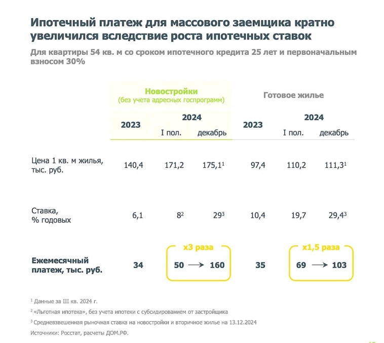 Резкое укрепление рубля. Что будет с ценами на недвижимость? Крипта, облигации, инфляция выше 10% и другие новости. Воскресный инвестдайджест