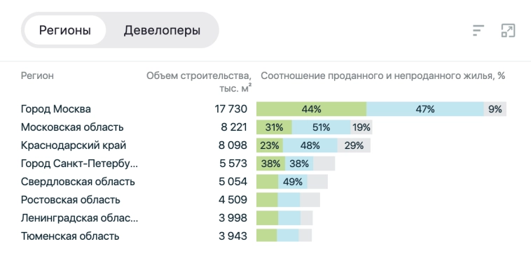 Что будет с ценами на недвижку в ближайшие 3 года? И что произошло с ценами в Москве и Сочи за месяц?