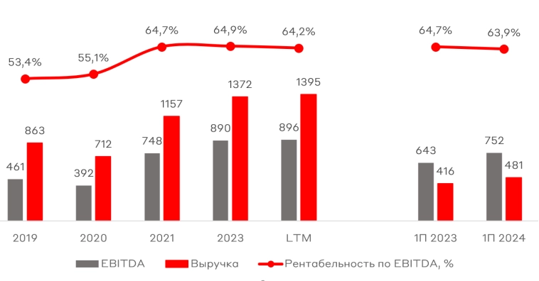 10% в газовых долларах. Свежие облигации: Новатэк USD на размещении