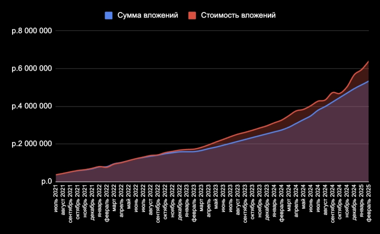 Какой ипотечный платёж на ипотеку в 2025? И что произошло с ценами в Москве и Сочи за месяц?