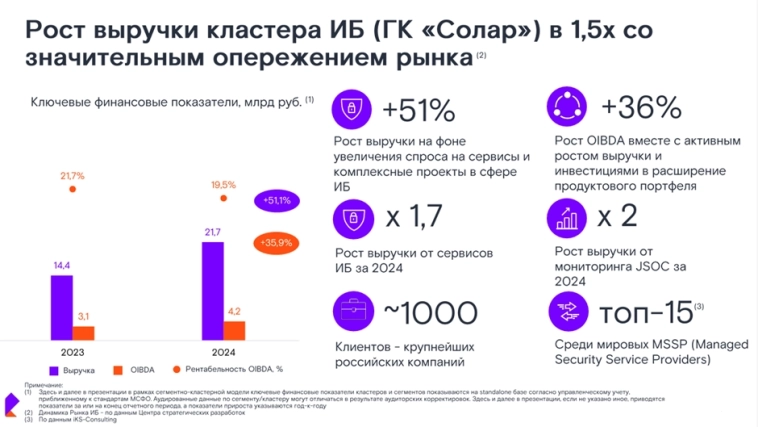 Солар - потенциально новый публичный игрок на рынке кибербеза?