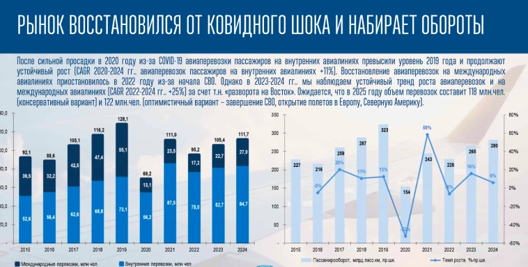 Стоит ли брать новые облигации от Аэрофьюэлз? Разбираем итоги года и параметры выпуска.