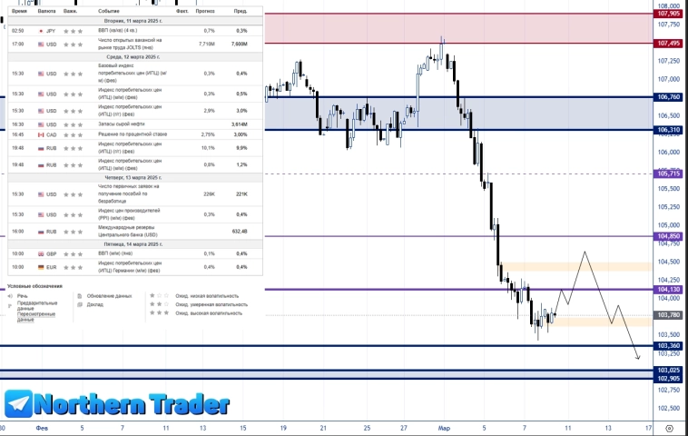 Прогноз по индексу доллара на неделю | #DXY