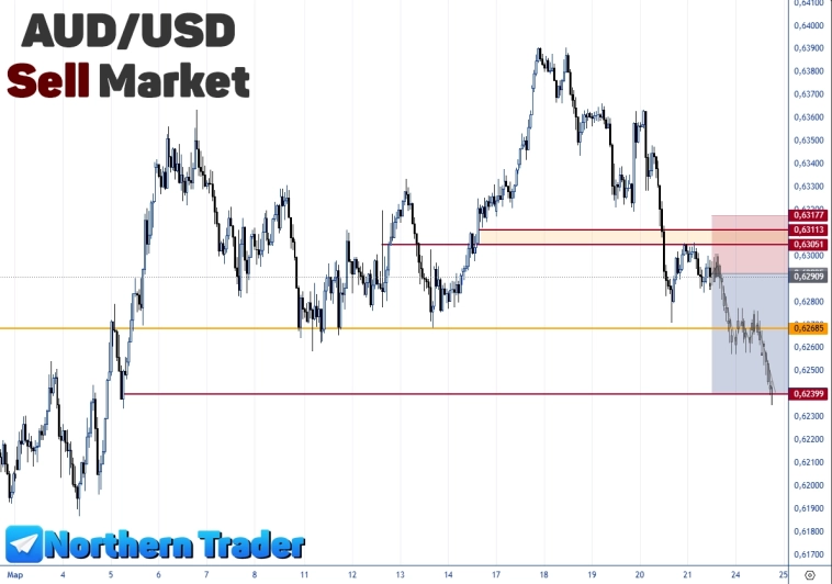 AUDUSD | FOREX | Торговый анализ + прогноз