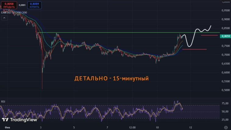 Золотые приёмы прибыльности - №2