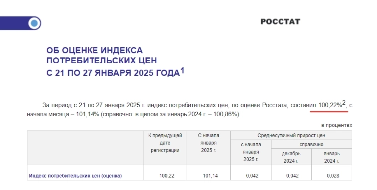 Минфин уловил вайб и RGBI это не понравится.