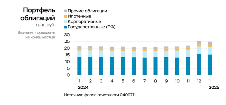 Если ЦБ жёстко тормозит кредитование, то кредитование затормозится.