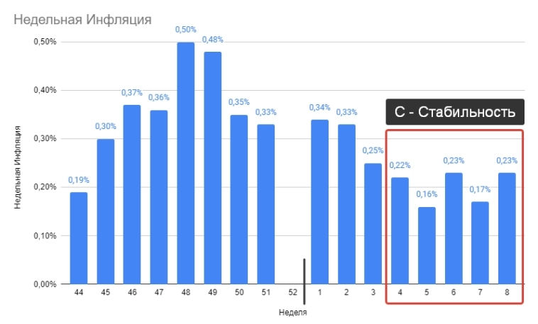 Минфин жадничает в премиях ОФЗ и это хорошо.