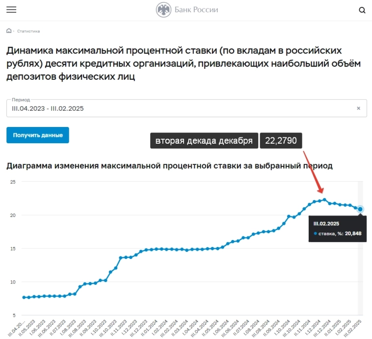 Минфин не сбавляет темп и досрочно закрывает план.