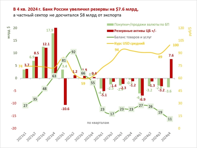 Динамика кредитов и депозитов