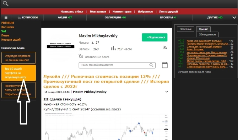Top 10 акций портфеля на 14 января 2025 г. Возможность для моей аудитории.