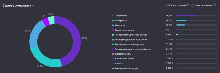 Портфель приближается к 2 млн рублей. Показываю состав акций