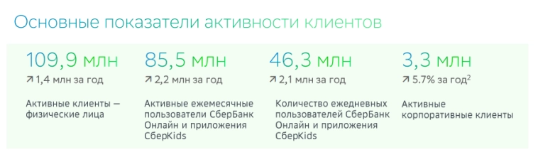 Сбербанк заработал рекордную прибыль в 2024 году. Считаем дивиденды и что там с перспективами