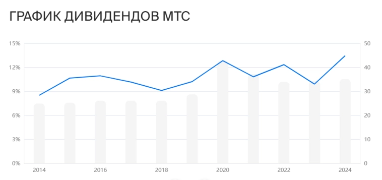 10 российских компаний, которые регулярно платят дивиденды больше 10 лет