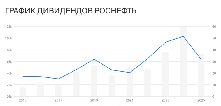 10 российских компаний, которые регулярно платят дивиденды больше 10 лет