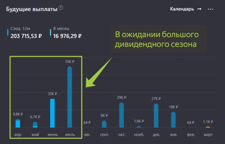 Мой портфель акций на 16 апреля 2025