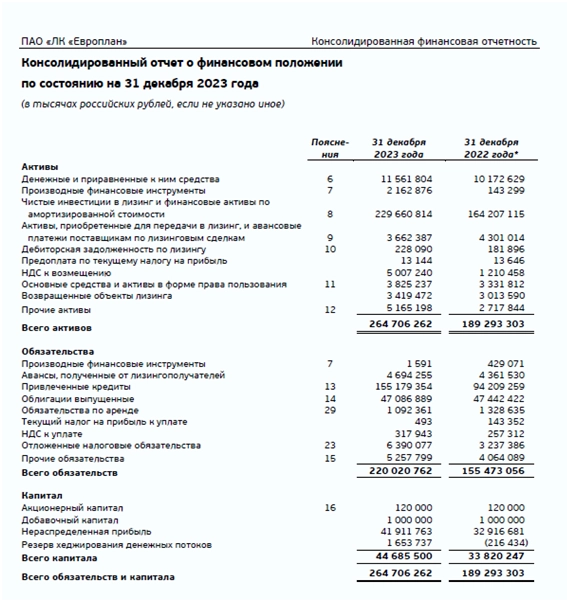 Облигации Европлан 1Р9 с доходностью до 27,5% на размещении