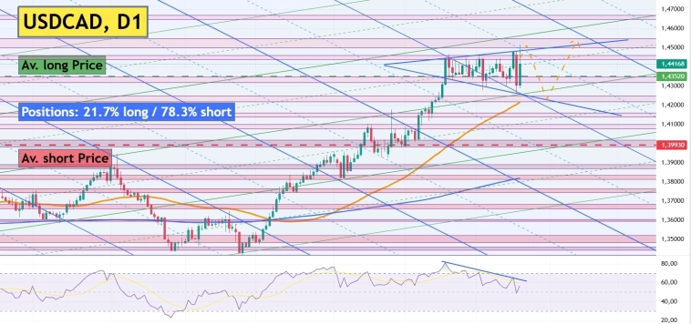 🇺🇸🇨🇦📉 Инфляция в Канаде продолжает замедляться, но временные факторы снижения скоро исчезнут.