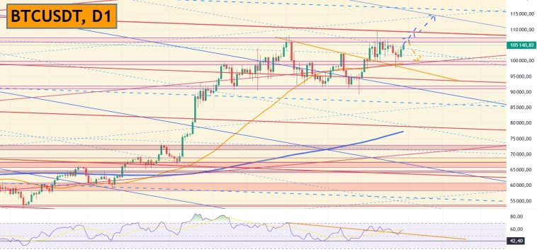 📈💰Bitcoin растет после заседания ФРС. Опять виноват Трамп?😀