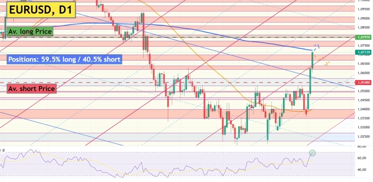 📈🇪🇺🇺🇸EURUSD с начала недели вырос на 3,3% - разбираемся в причинах и анализируем дальнейшие перспективы.