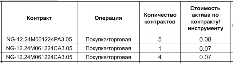 Нелинейная безнадёга. Опционы от первого лица