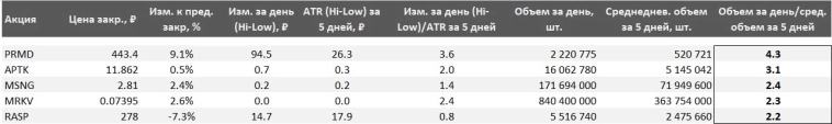 Акции в игре 19.02.25: СПБ Биржа, Сегежа