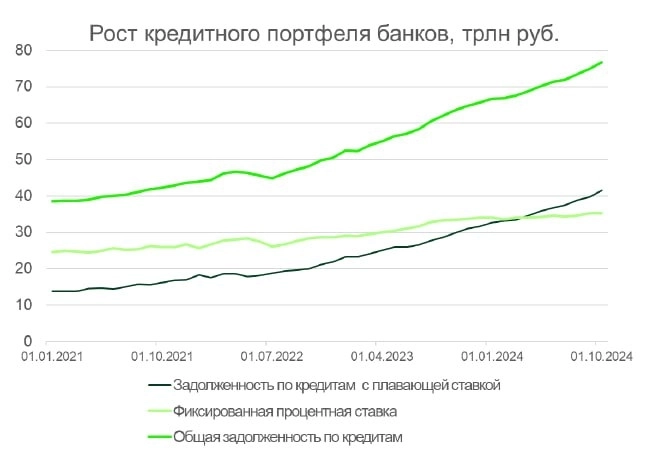 Антихайп мнение. Ставку оставят на уровне 21 % ?  часть 3.