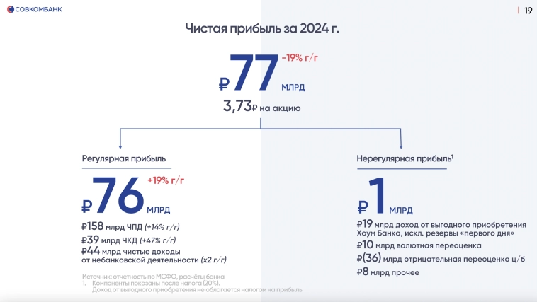 📈 Обзор Совкомбанка — впереди рекордная прибыль! Почему?