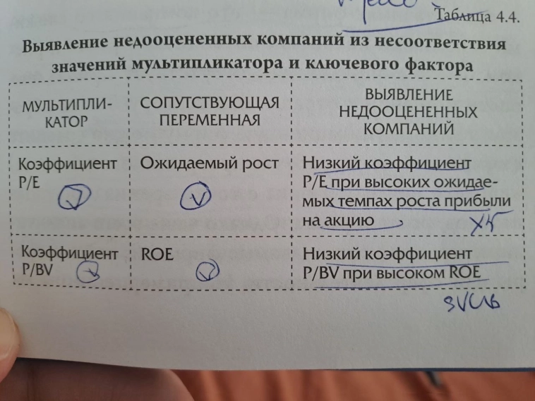 Какие компании советует покупать А. Дамодаран?