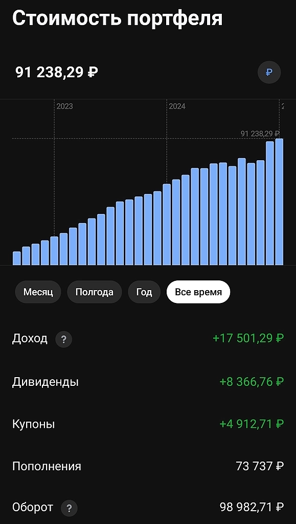 123 неделя проекта Pocket_money.