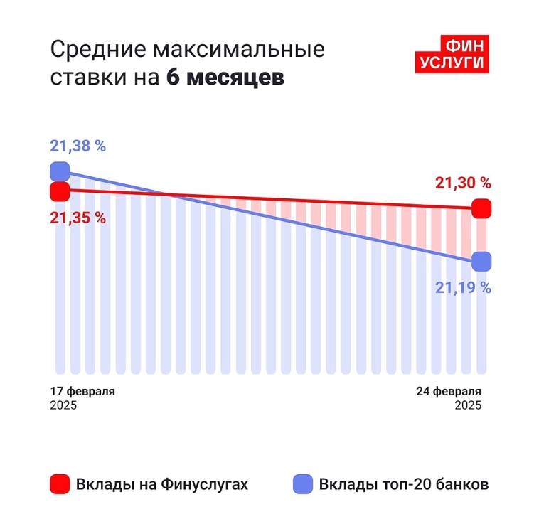 Банковские вклады. Отрицательный рост.